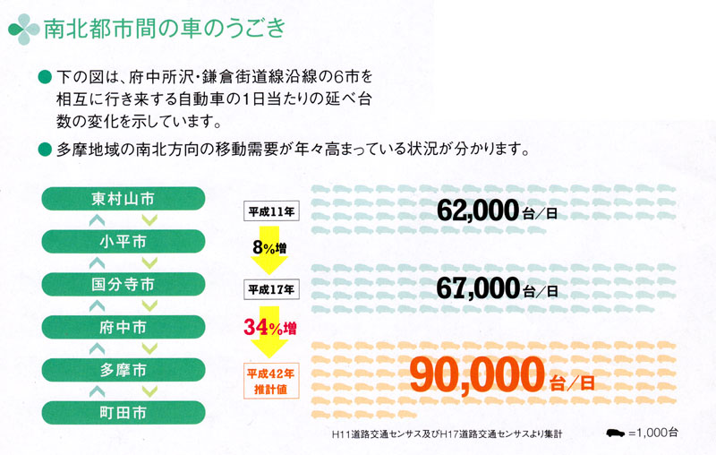 南北方向の移動需要.jpeg